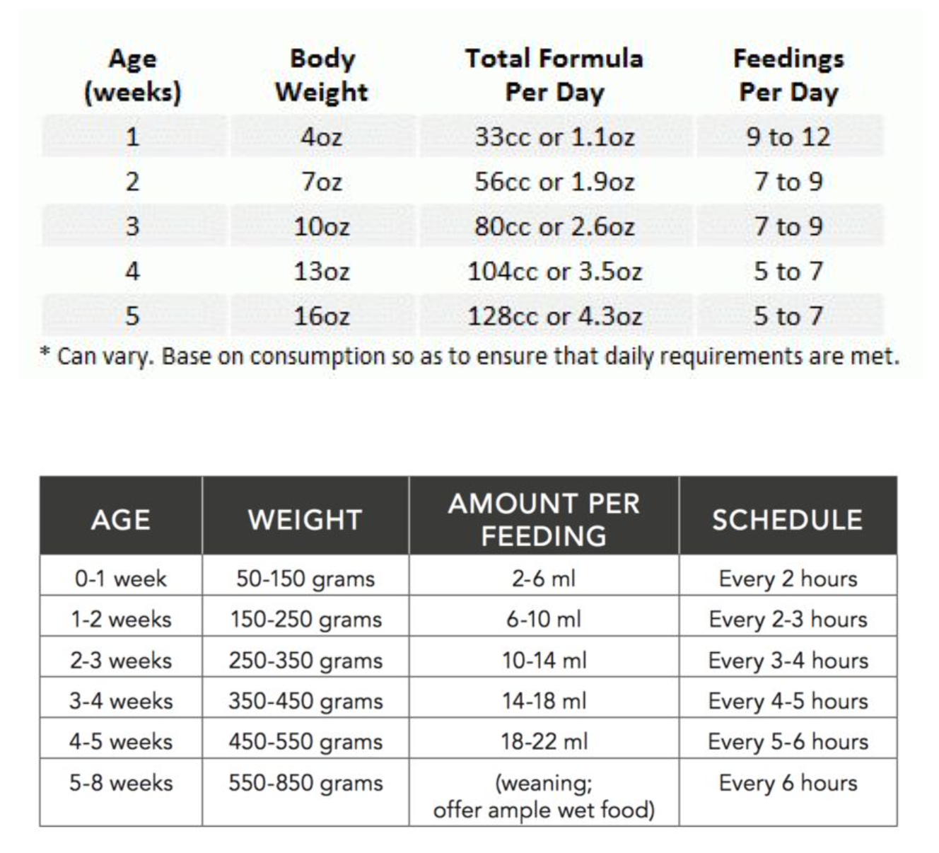 feedingchart